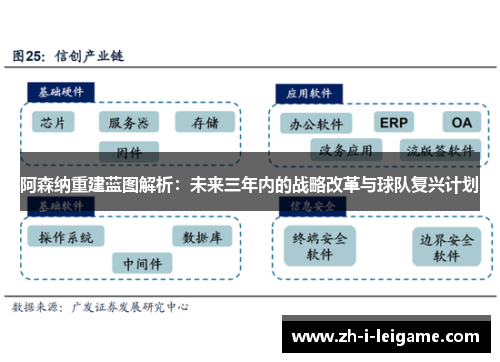 阿森纳重建蓝图解析：未来三年内的战略改革与球队复兴计划